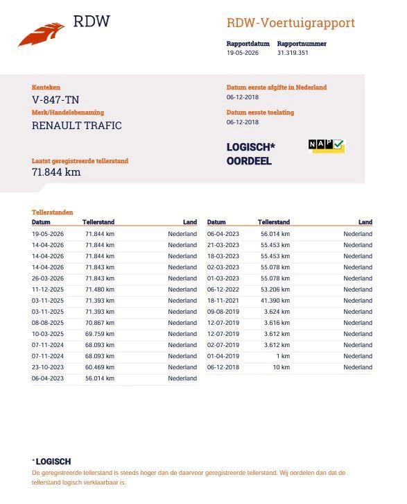 Hoofdafbeelding Renault Trafic