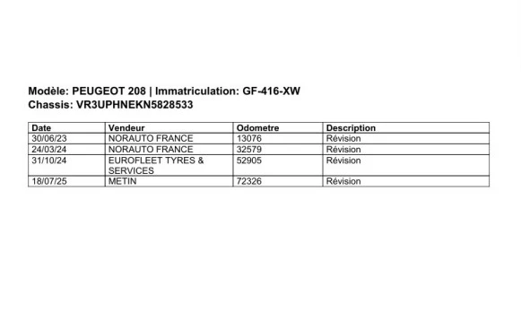Hoofdafbeelding Peugeot 208