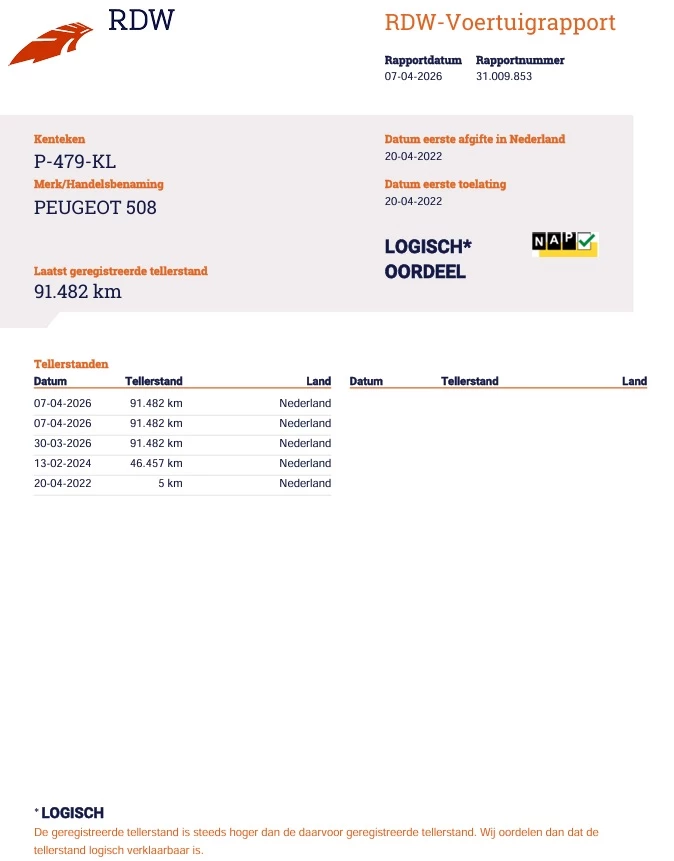 Hoofdafbeelding Peugeot 508