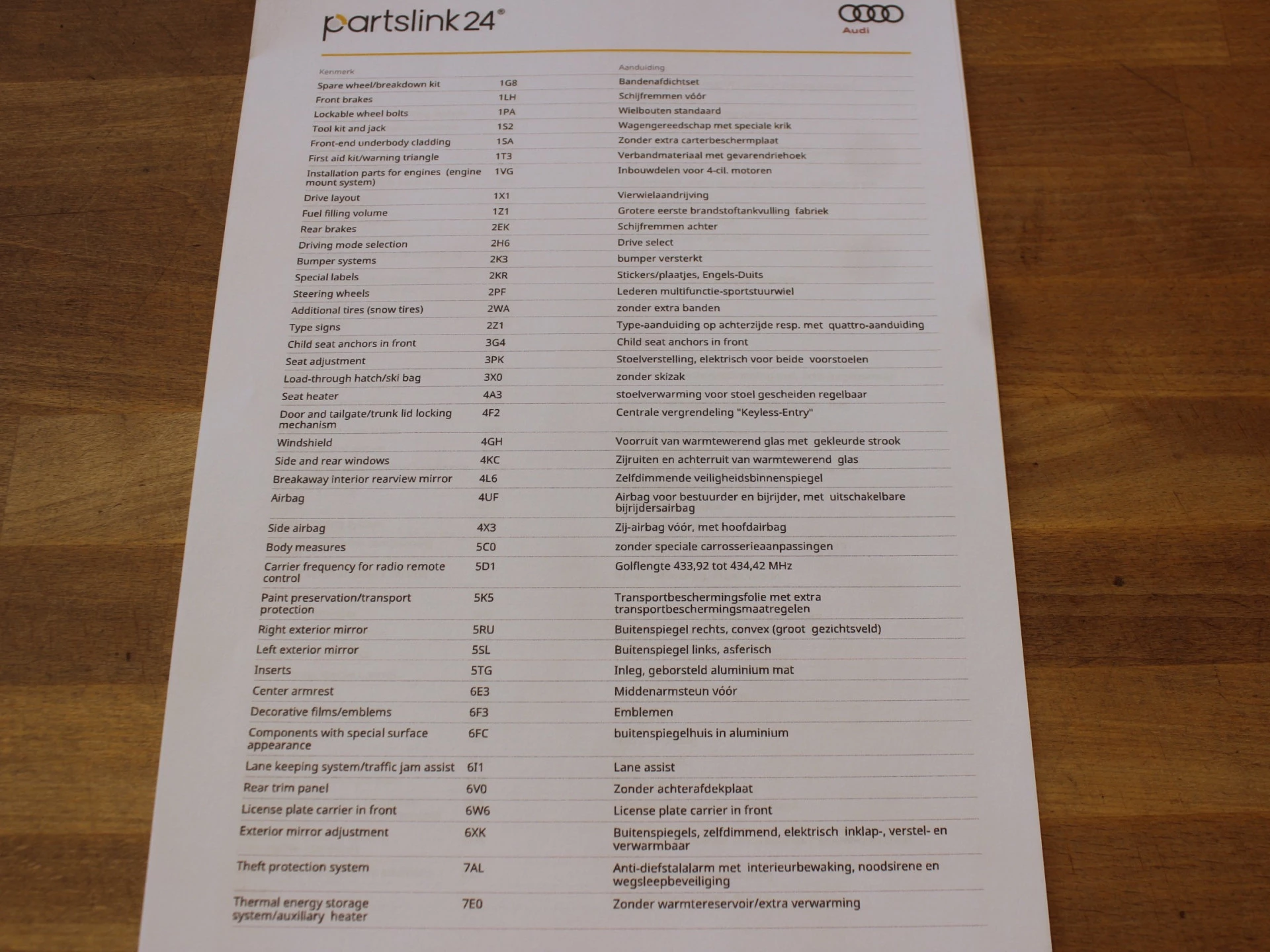 Hoofdafbeelding Audi TT