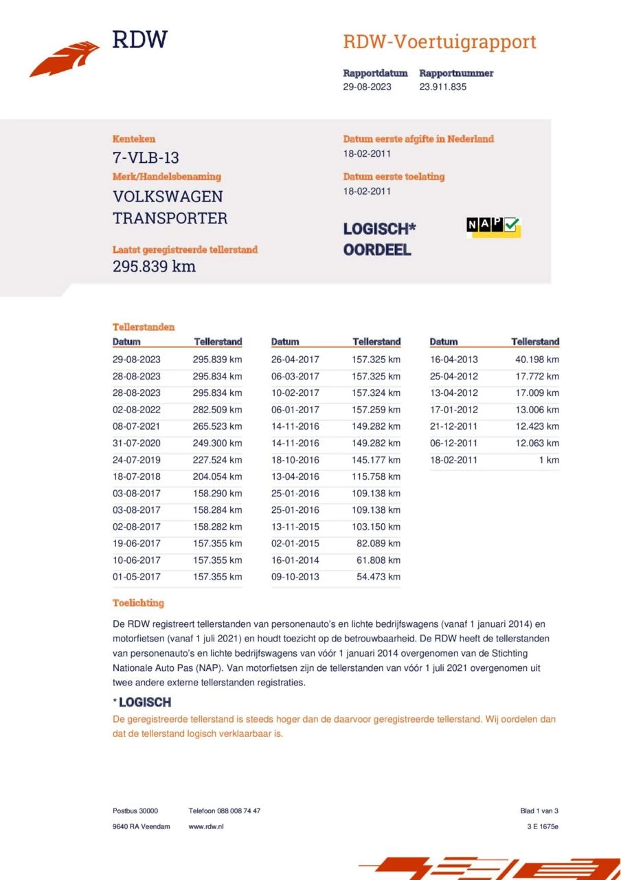 Hoofdafbeelding Volkswagen Transporter