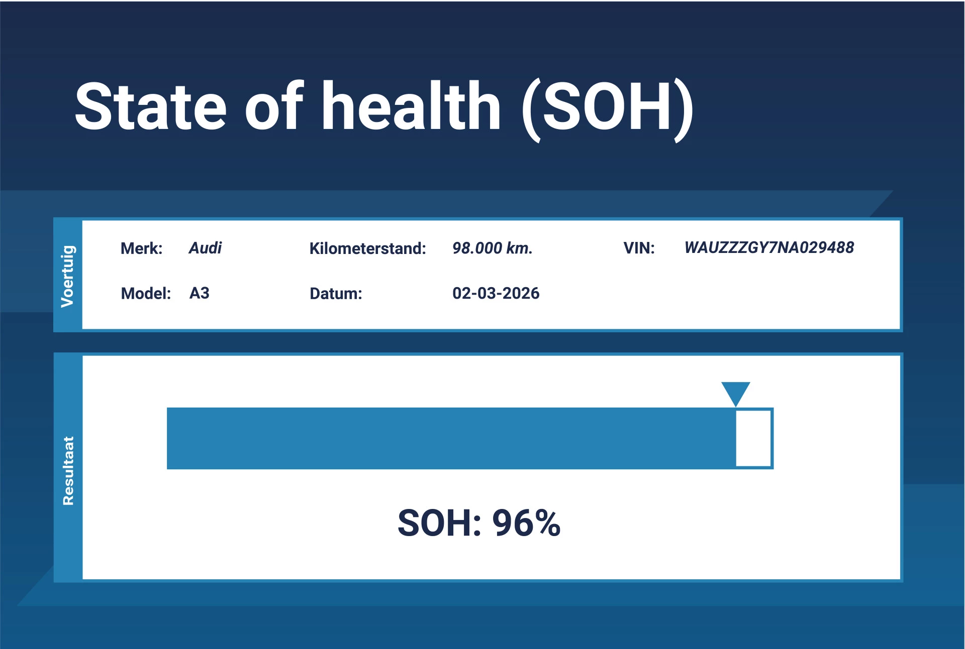 Hoofdafbeelding Audi A3