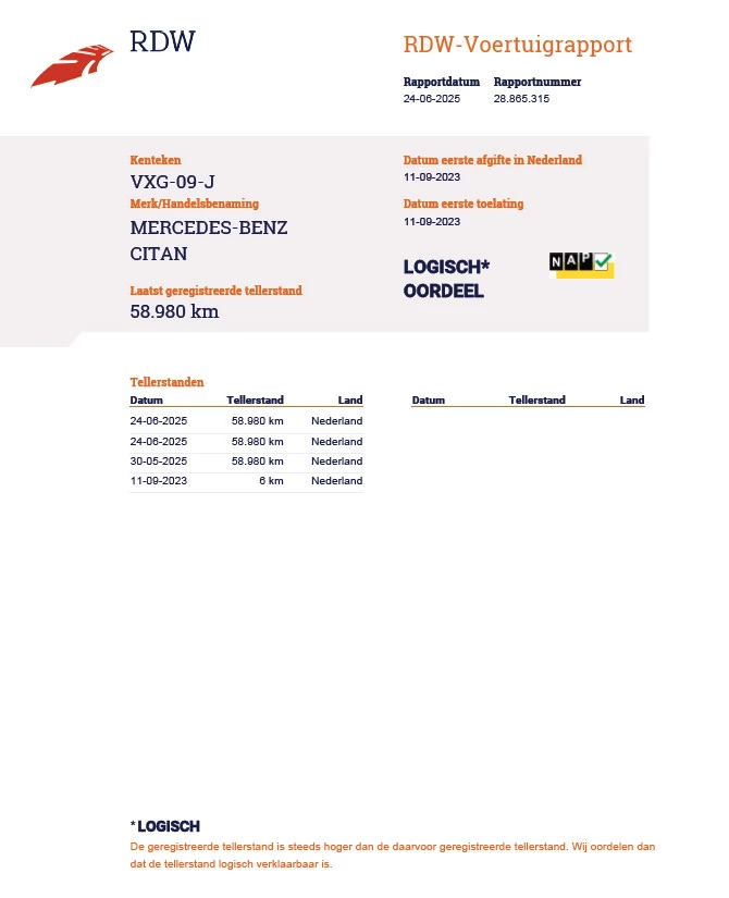 Hoofdafbeelding Mercedes-Benz Citan