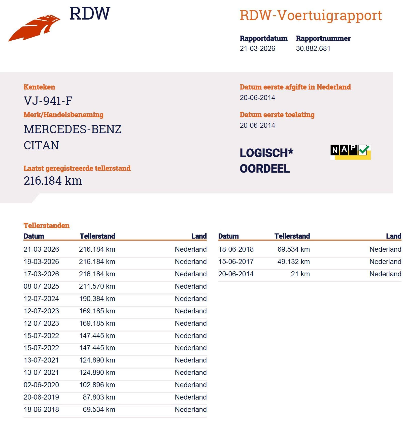 Hoofdafbeelding Mercedes-Benz Citan