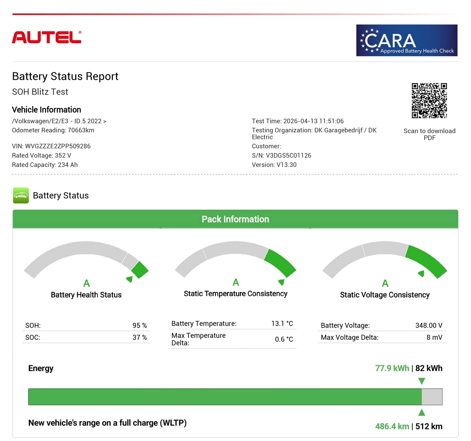 Hoofdafbeelding Volkswagen ID.5
