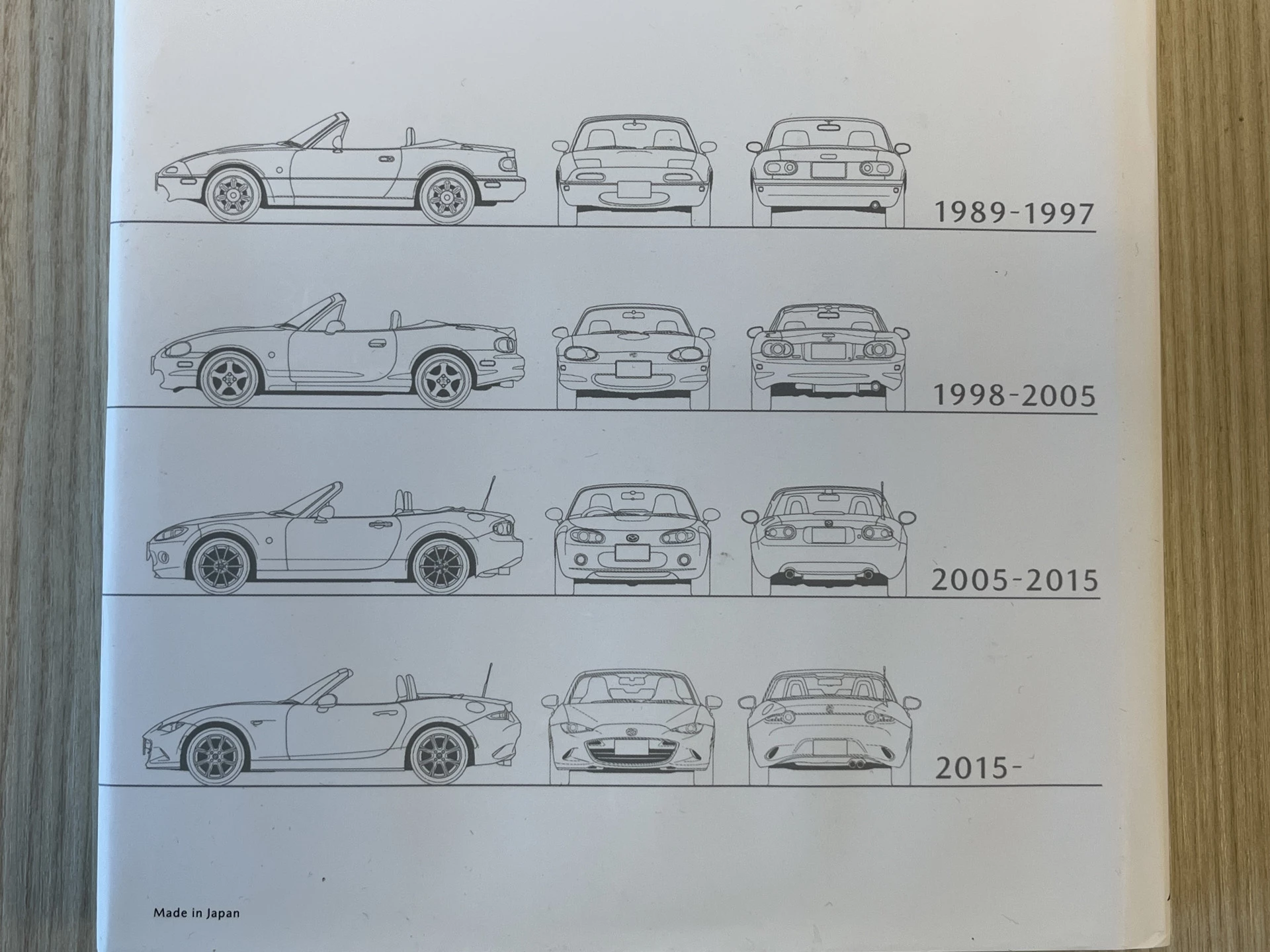 Hoofdafbeelding Mazda MX-5