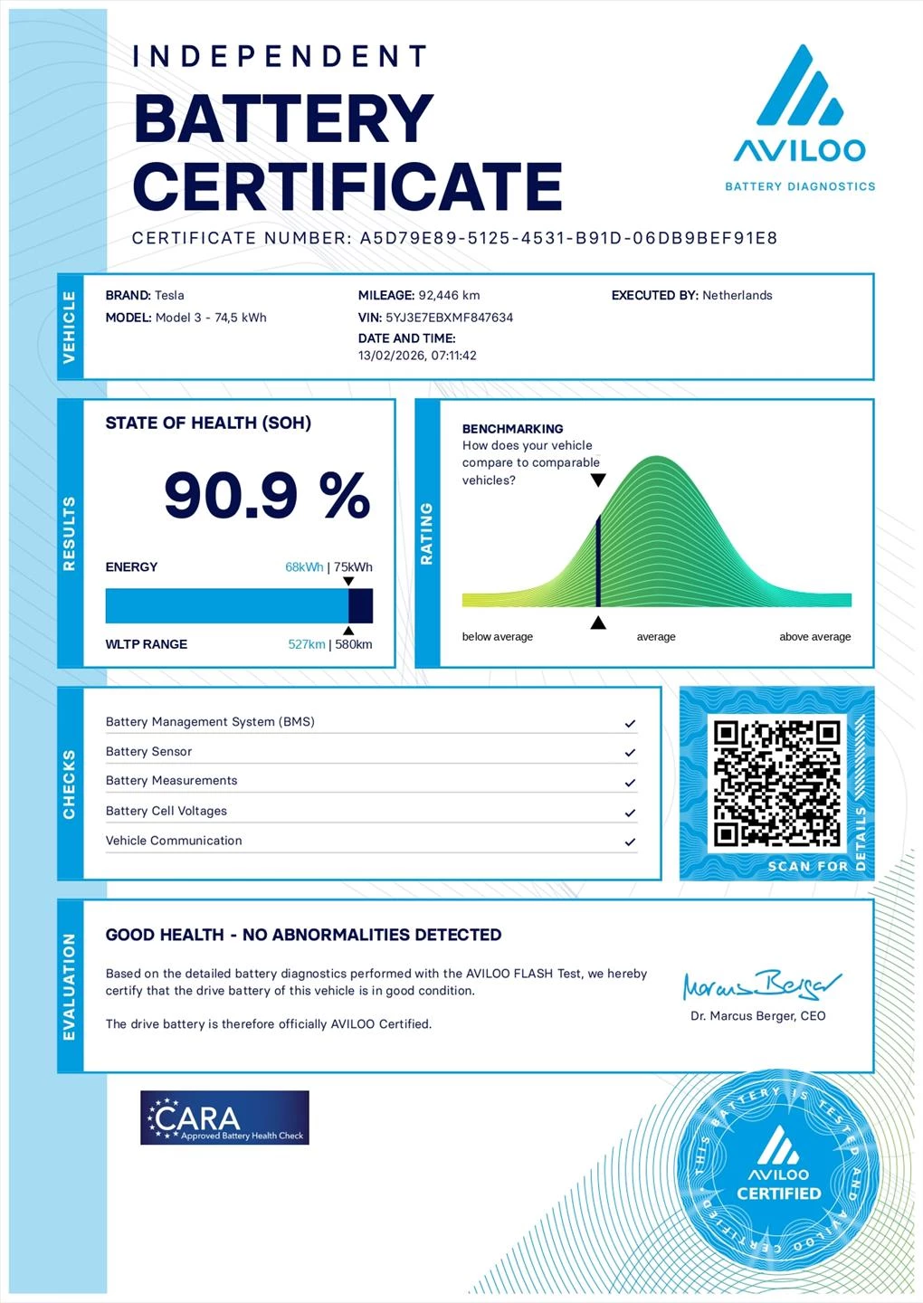 Hoofdafbeelding Tesla Model 3