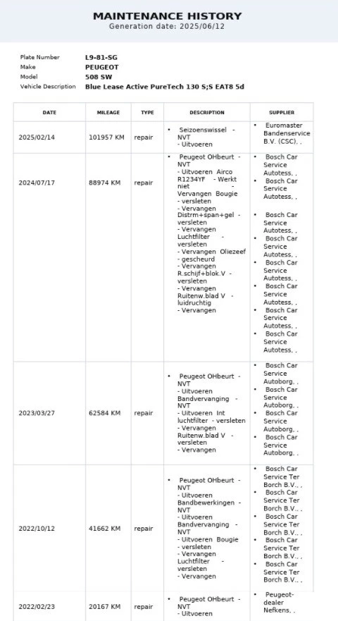 Hoofdafbeelding Peugeot 508