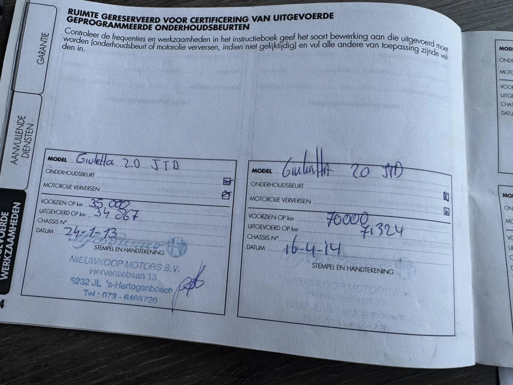 Hoofdafbeelding Alfa Romeo Giulietta