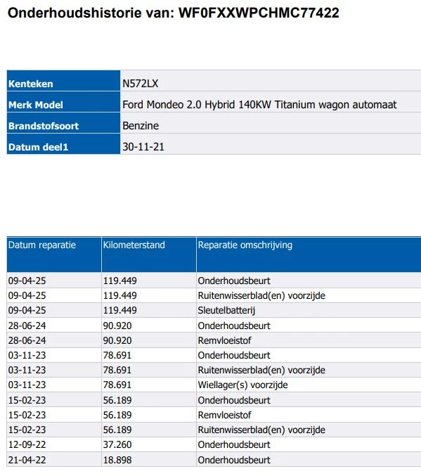 Hoofdafbeelding Ford Mondeo