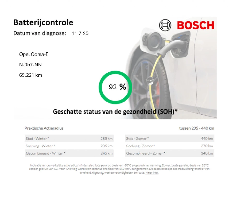Hoofdafbeelding Opel Corsa-e