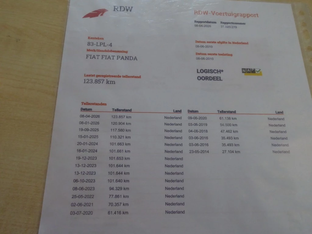 Hoofdafbeelding Fiat Panda