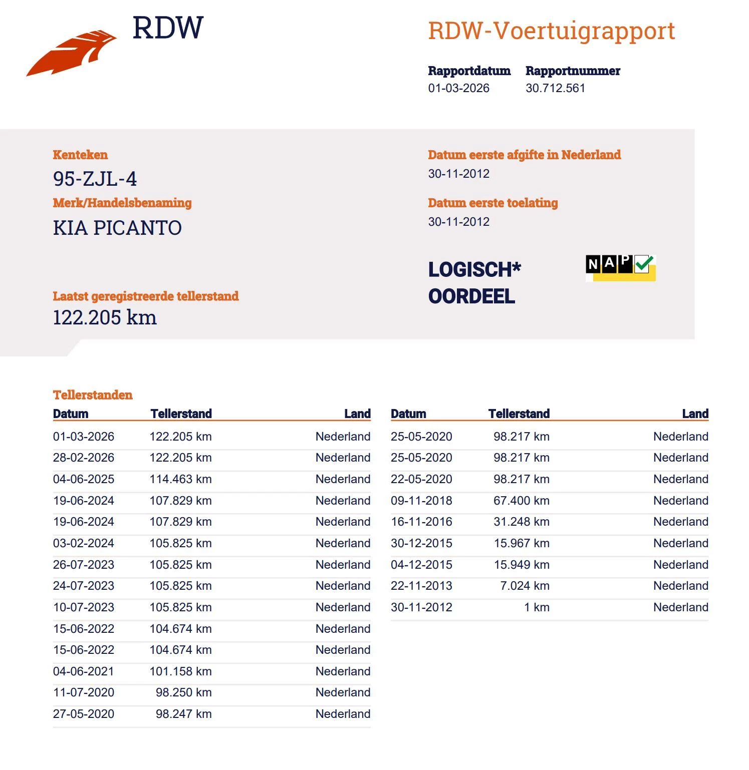 Hoofdafbeelding Kia Picanto