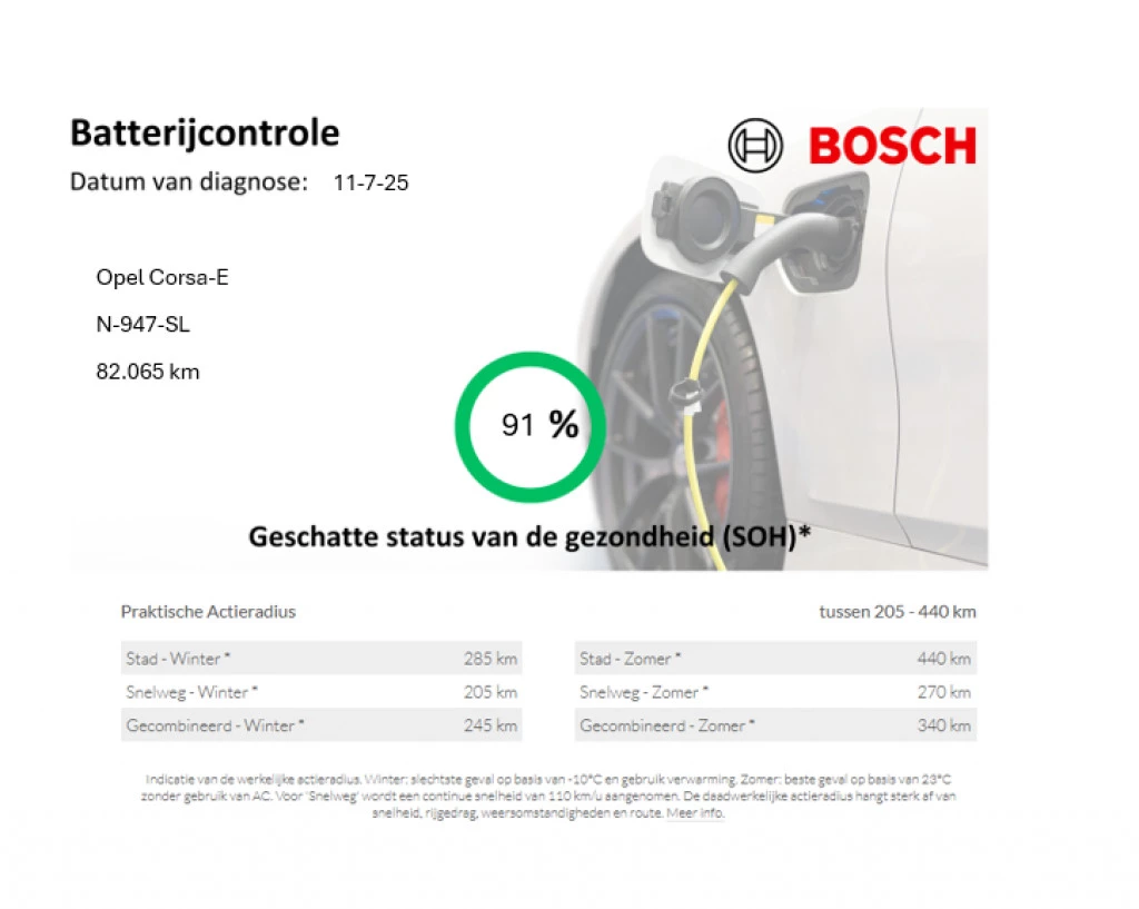 Hoofdafbeelding Opel Corsa-e