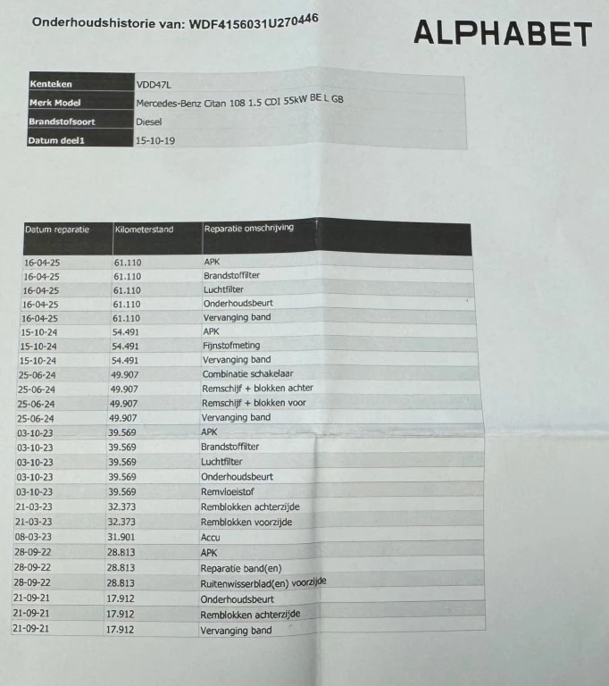Hoofdafbeelding Mercedes-Benz Citan