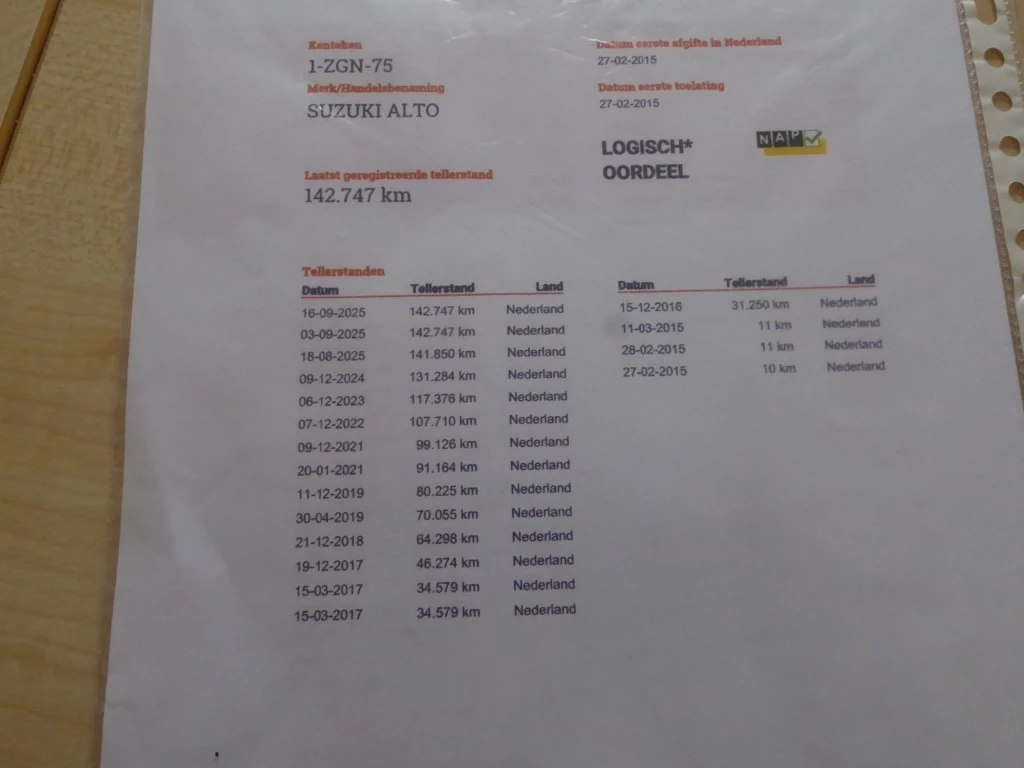 Hoofdafbeelding Suzuki Alto