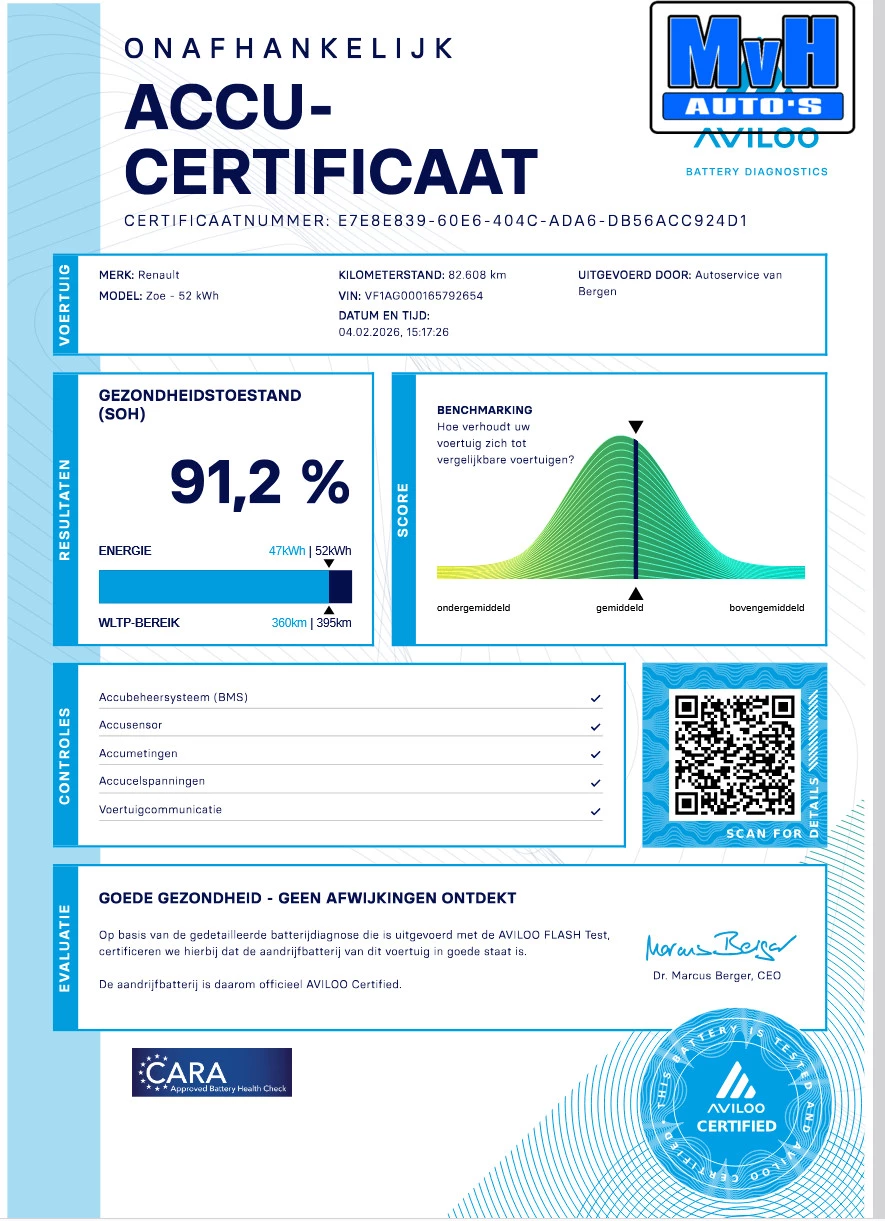 Hoofdafbeelding Renault ZOE