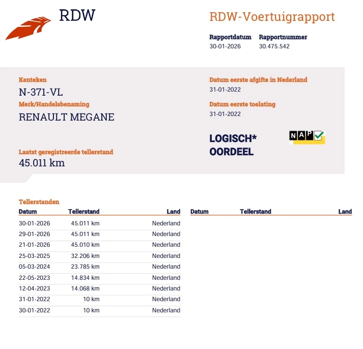 Hoofdafbeelding Renault Mégane Estate