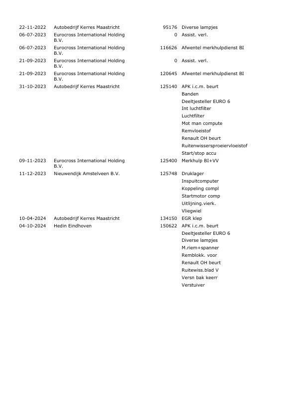 Hoofdafbeelding Renault Trafic