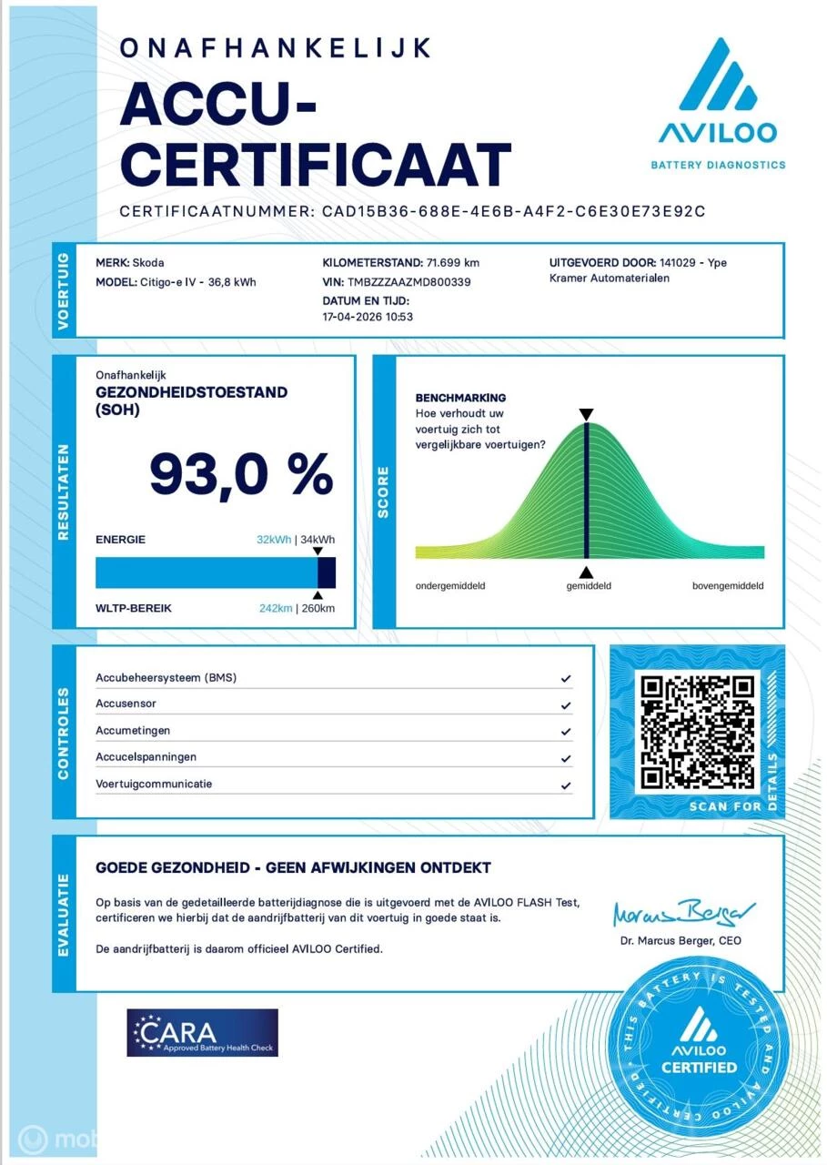 Hoofdafbeelding Škoda Citigo