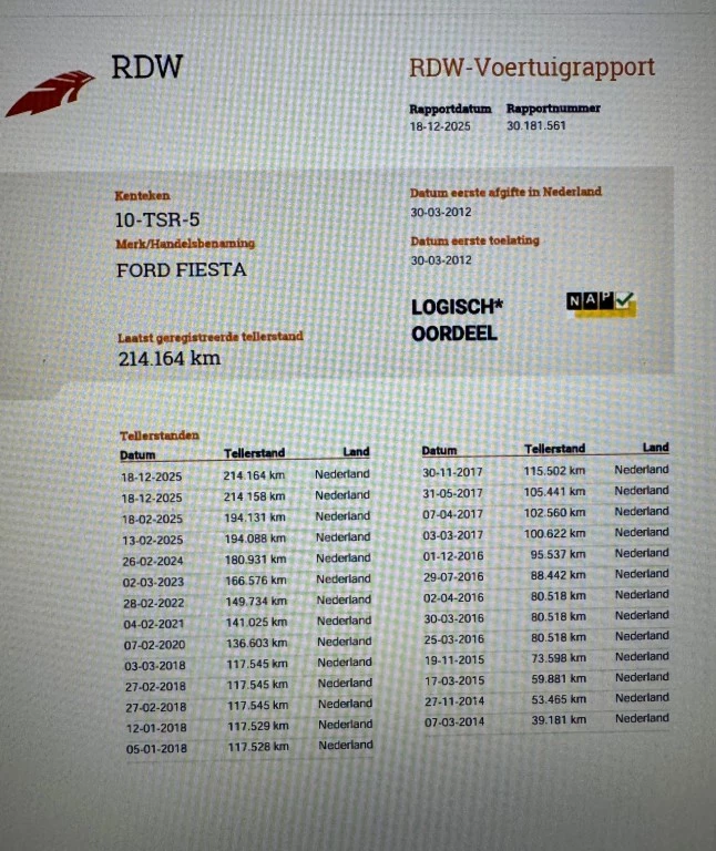 Hoofdafbeelding Ford Fiesta