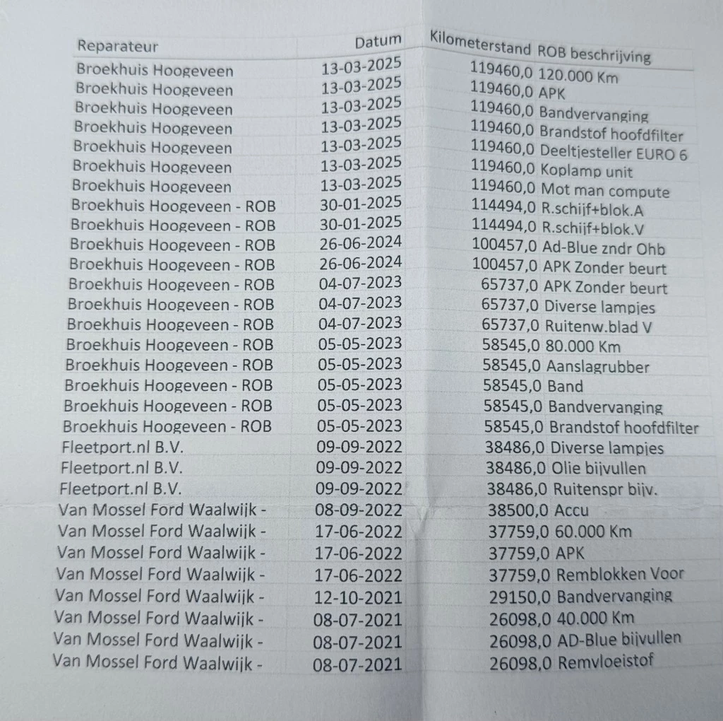 Hoofdafbeelding Ford Transit Custom