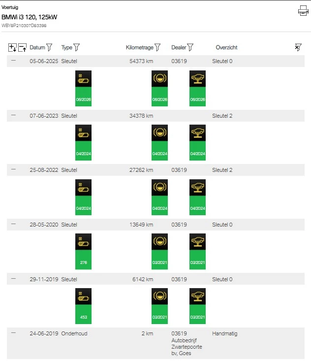 Hoofdafbeelding BMW i3