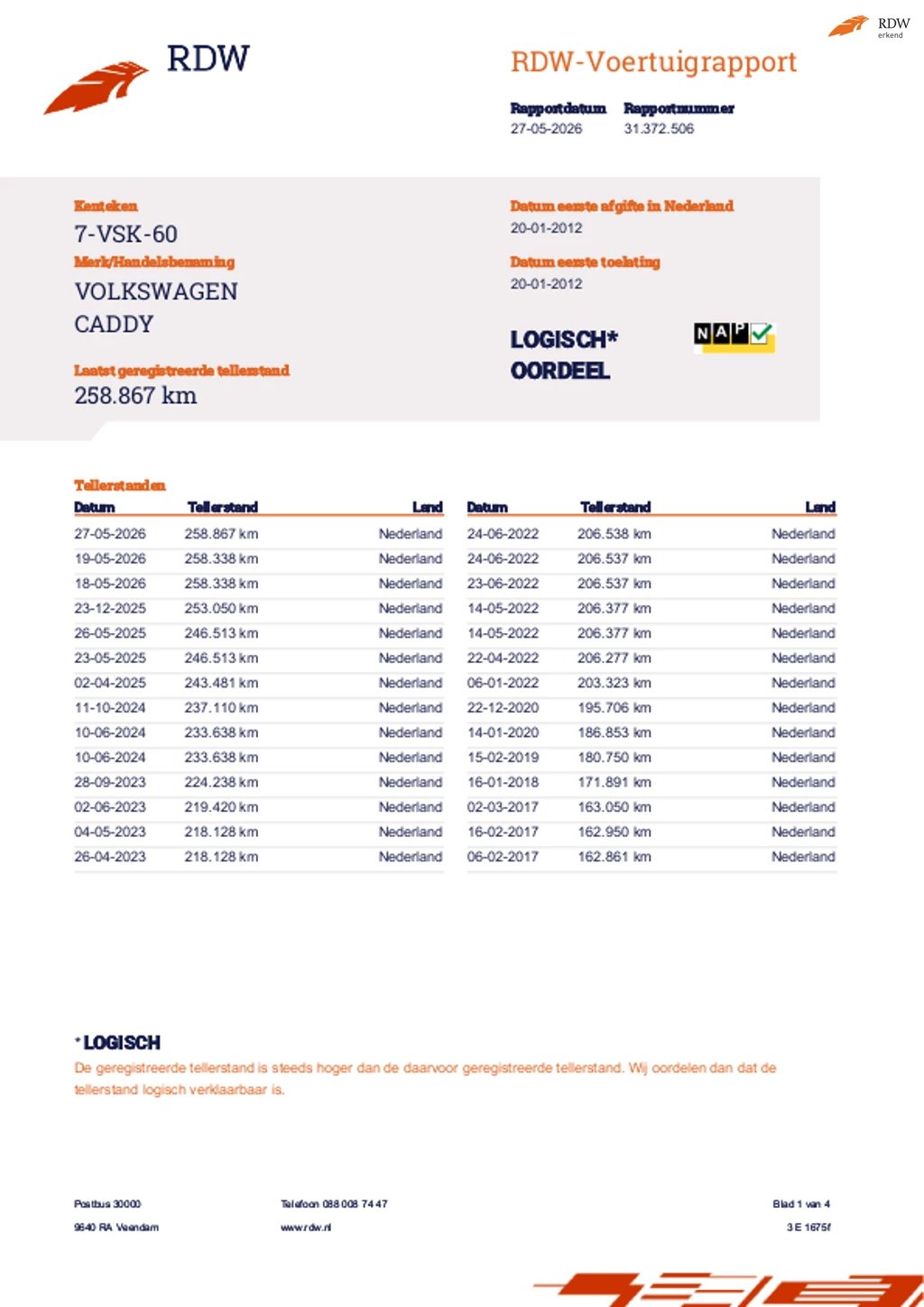 Hoofdafbeelding Volkswagen Caddy