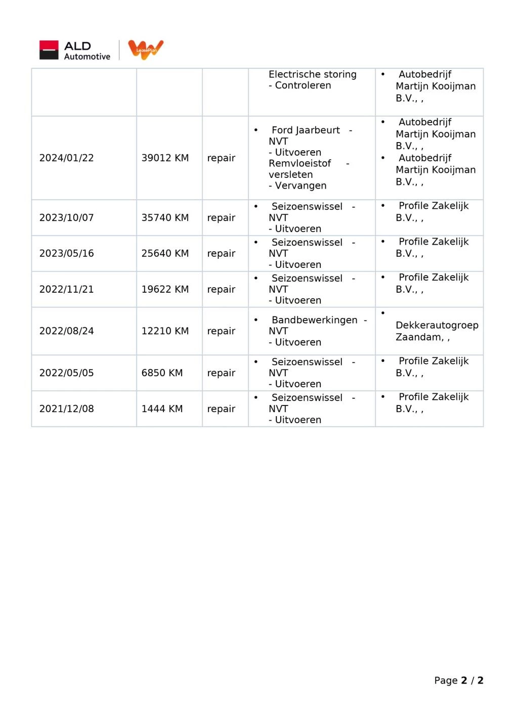 Hoofdafbeelding Ford Mustang Mach-E