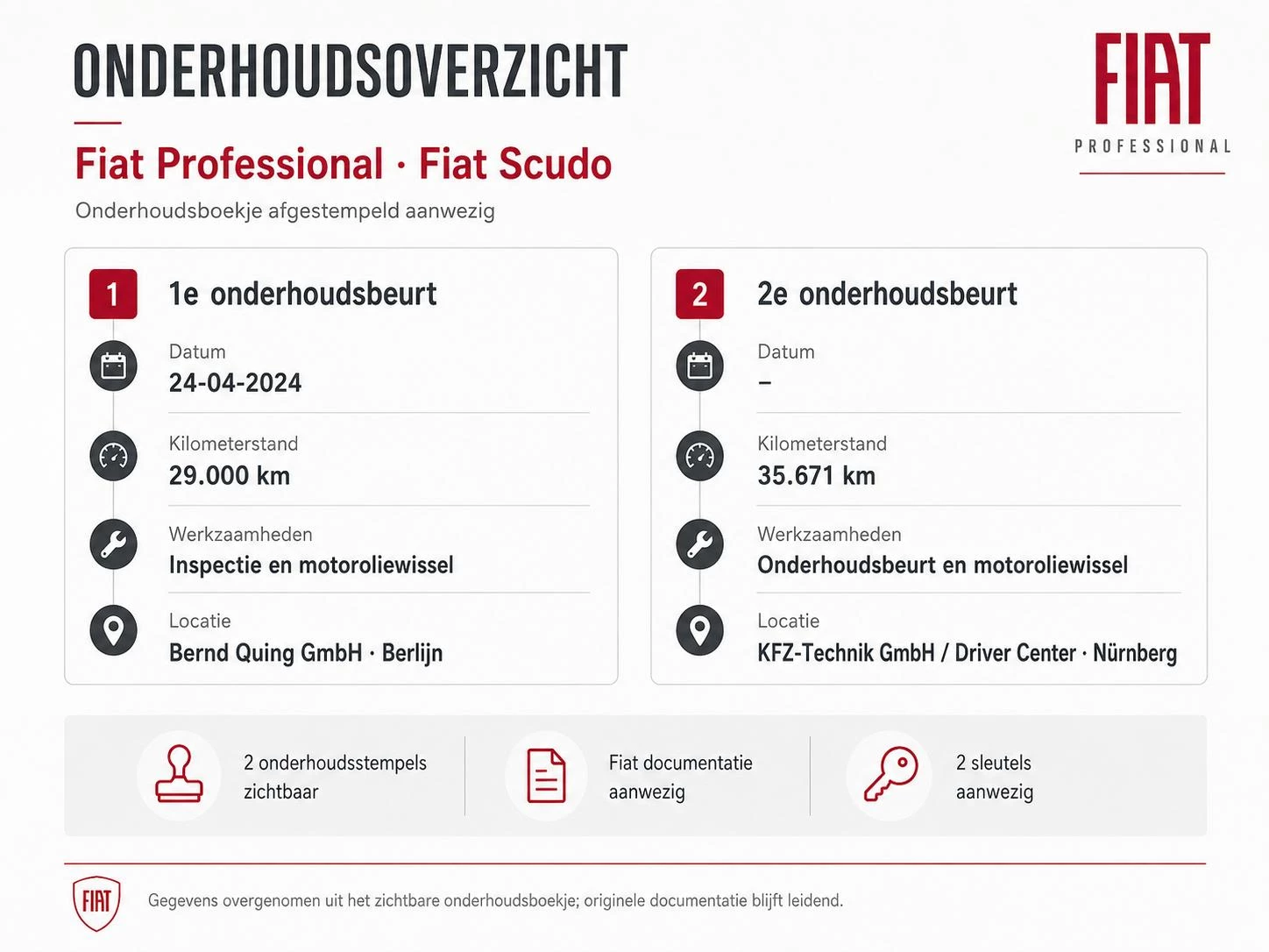 Hoofdafbeelding Fiat Scudo