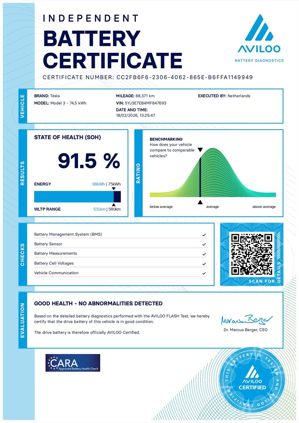 Hoofdafbeelding Tesla Model 3