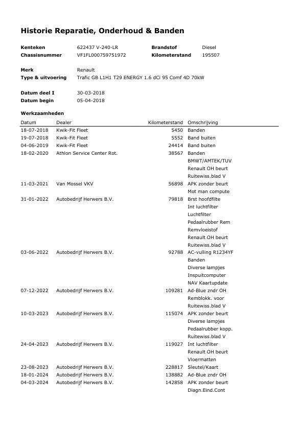 Hoofdafbeelding Renault Trafic
