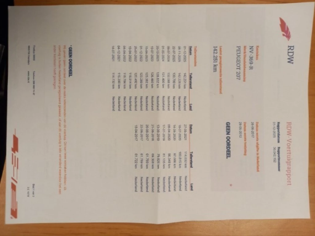 Hoofdafbeelding Peugeot 207