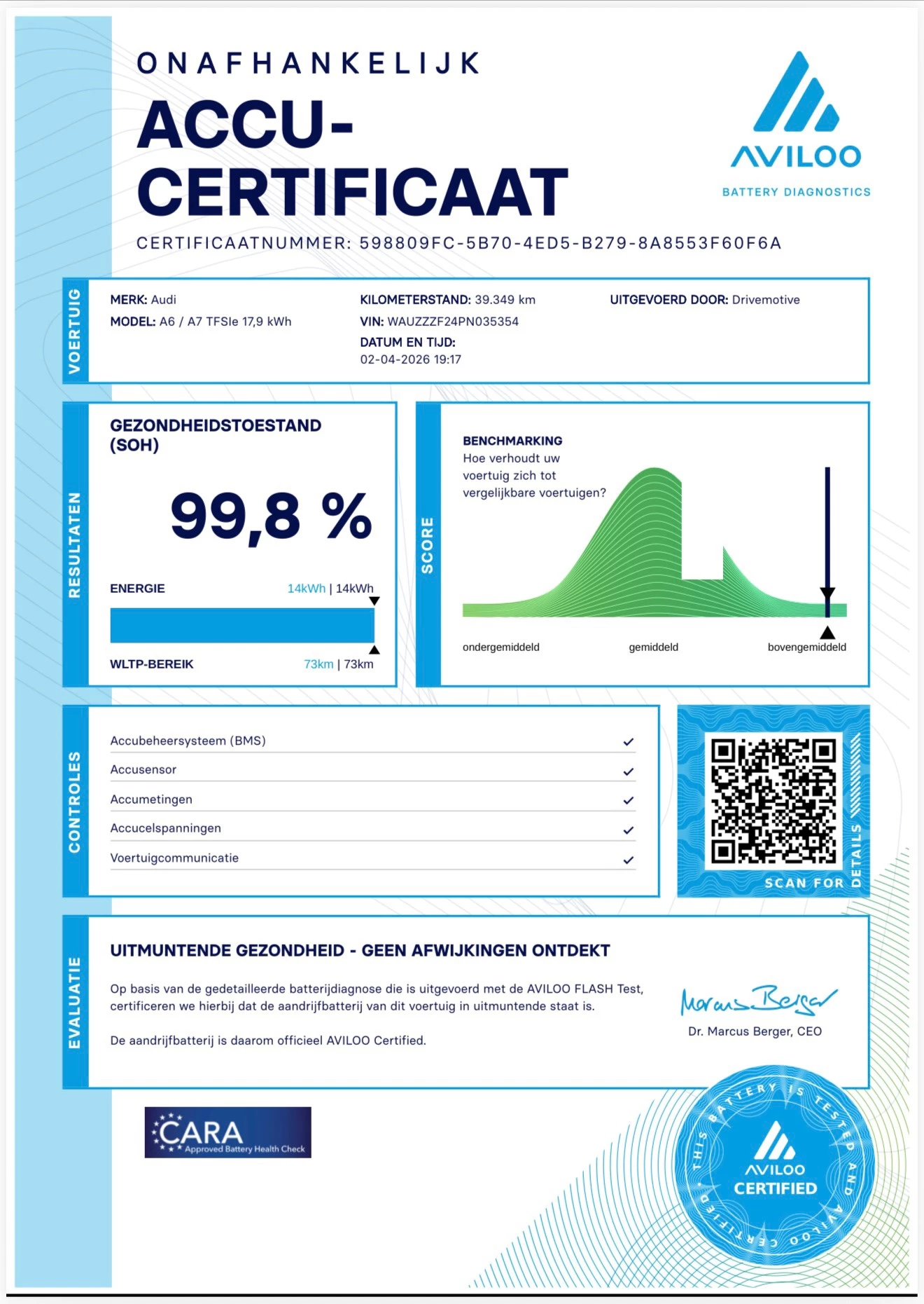 Hoofdafbeelding Audi A6