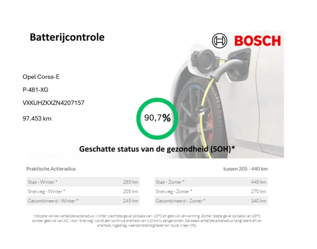 Hoofdafbeelding Opel Corsa