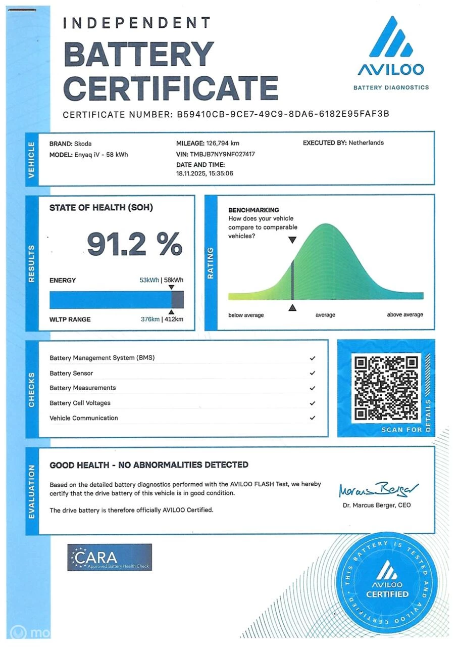 Hoofdafbeelding Škoda Enyaq iV