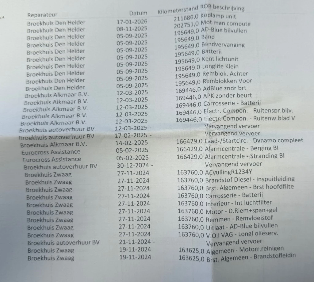 Hoofdafbeelding Volkswagen Crafter