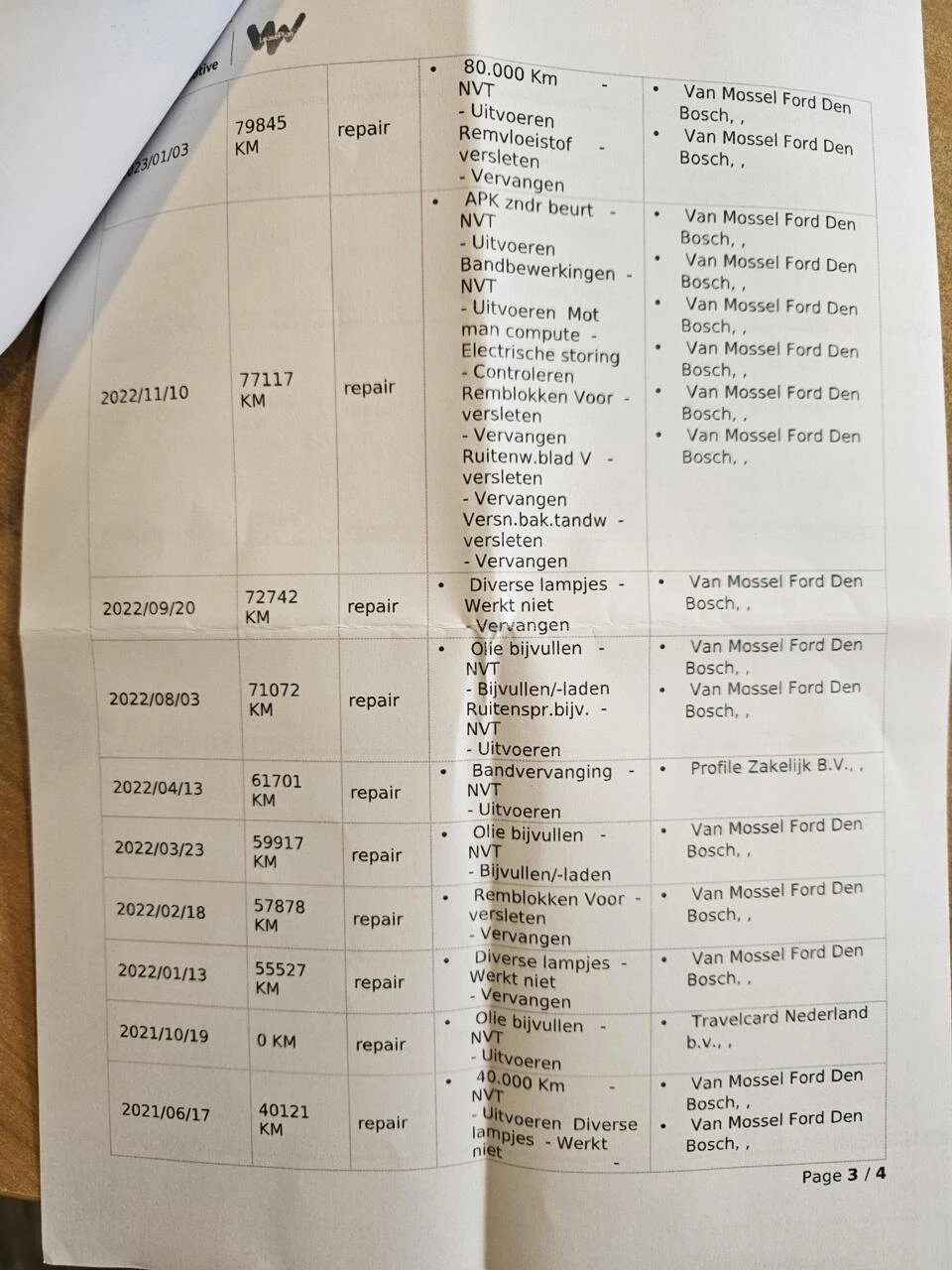 Hoofdafbeelding Ford Transit