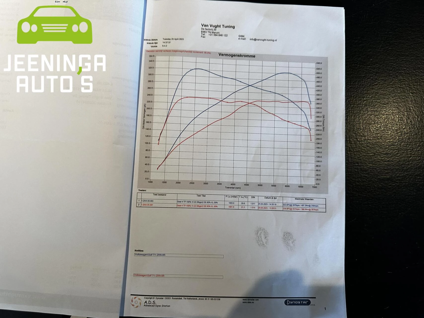 Hoofdafbeelding Volkswagen Golf