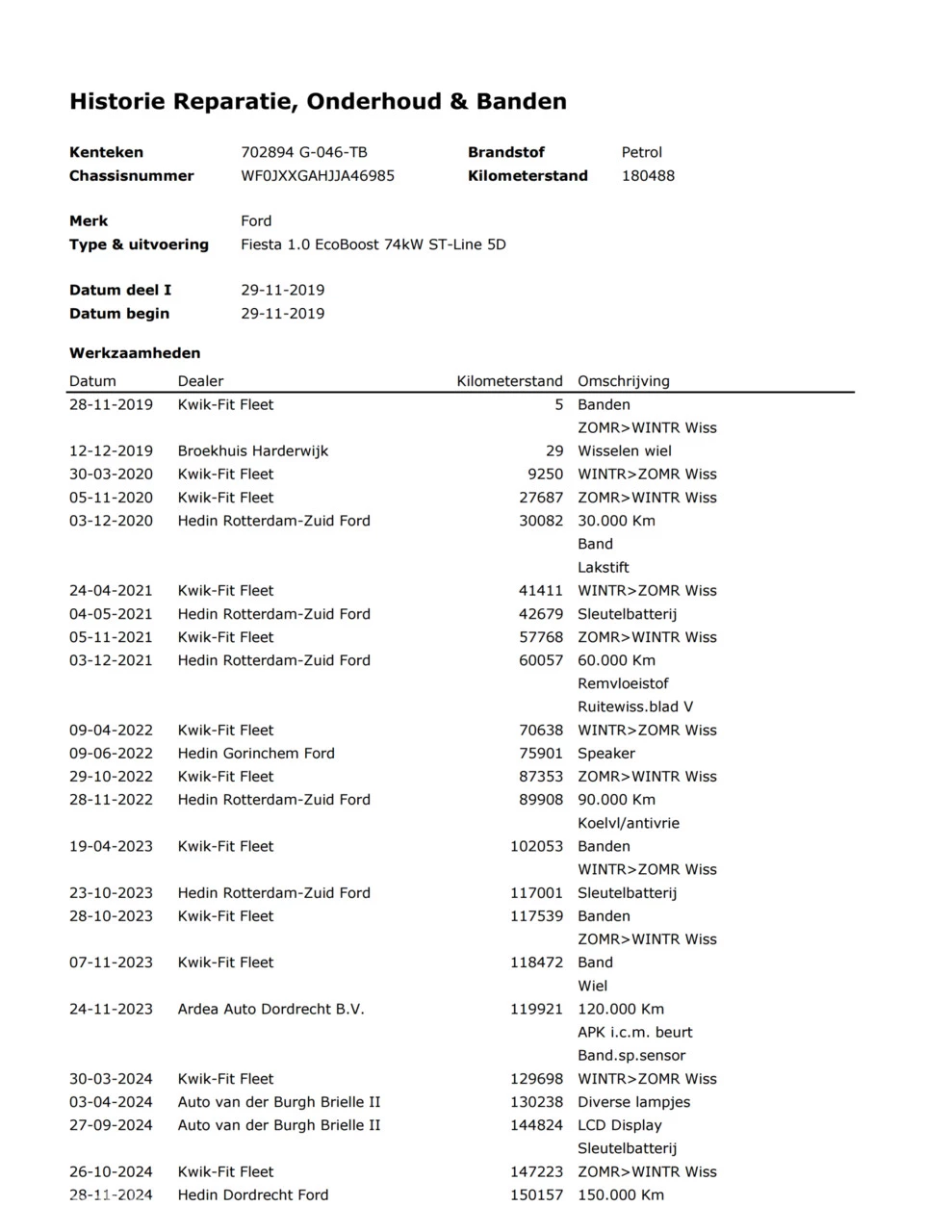 Hoofdafbeelding Ford Fiesta