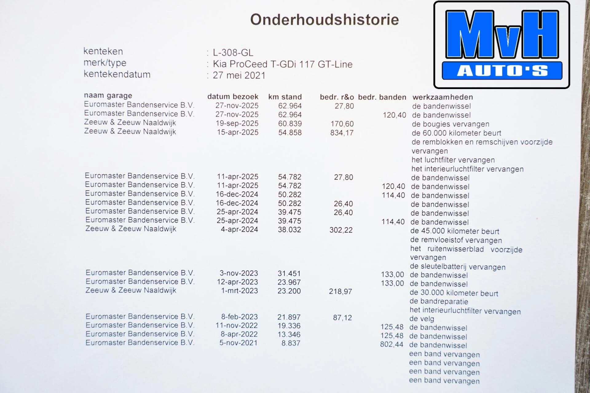 Hoofdafbeelding Kia ProCeed