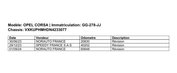 Hoofdafbeelding Opel Corsa