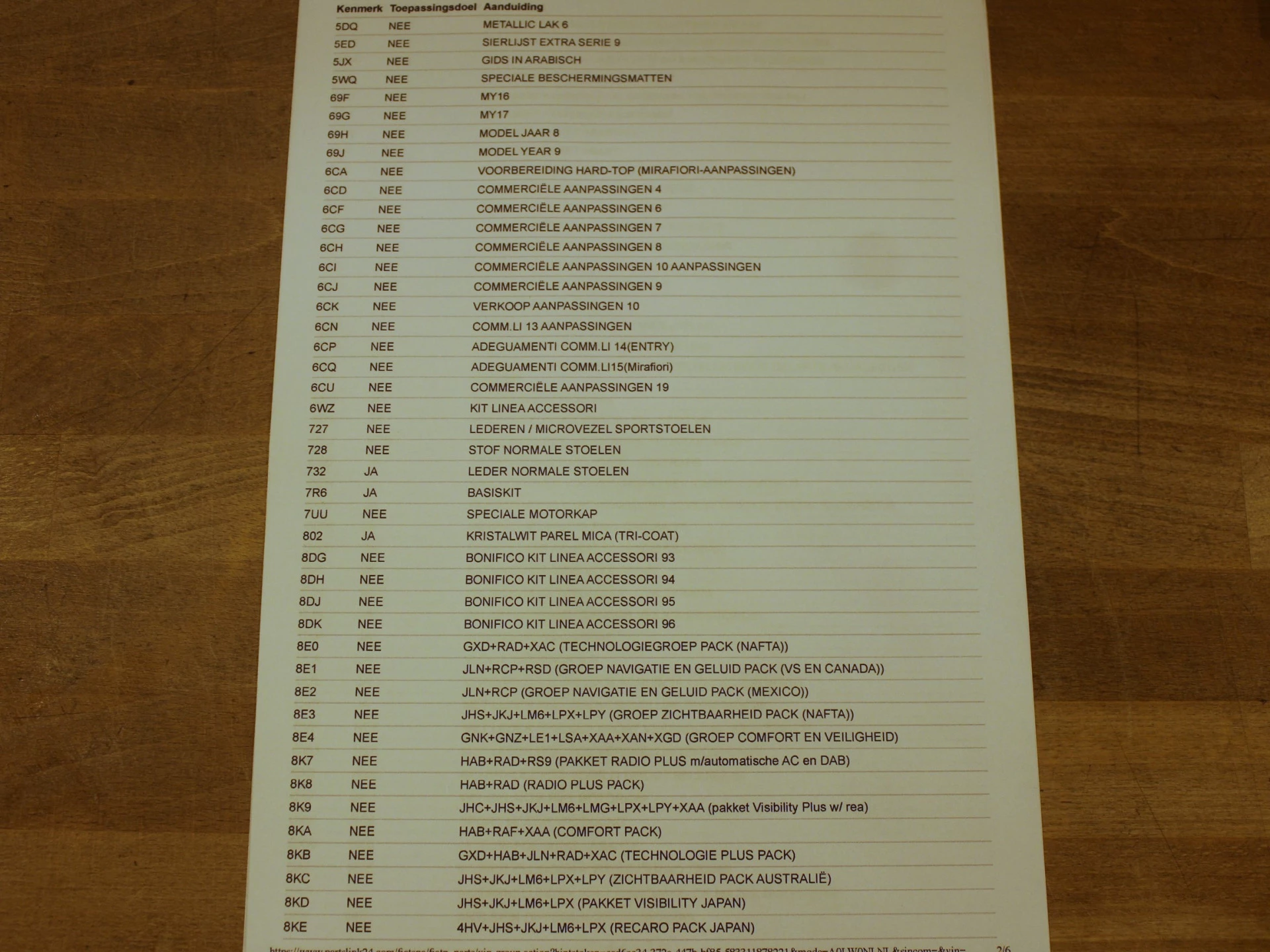 Hoofdafbeelding Fiat 124 Spider