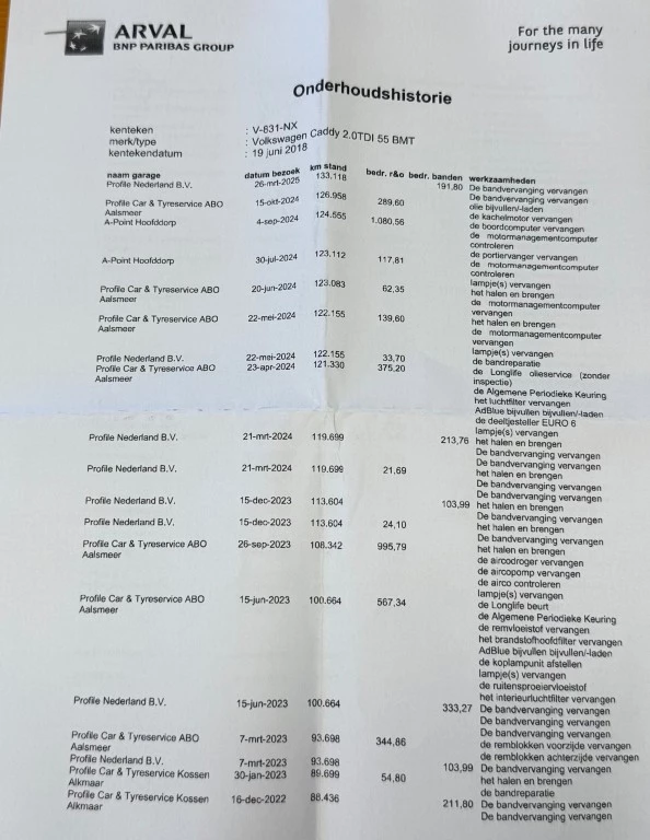 Hoofdafbeelding Volkswagen Caddy
