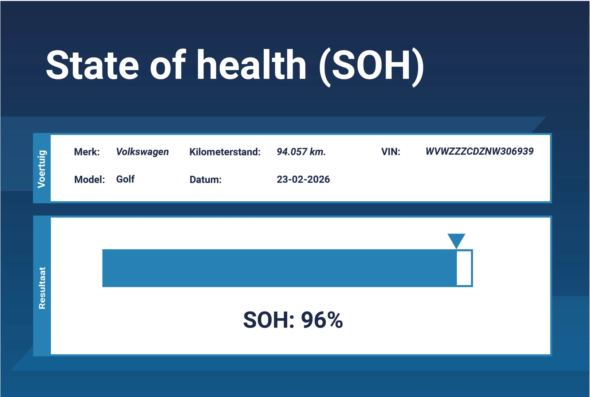 Hoofdafbeelding Volkswagen Golf