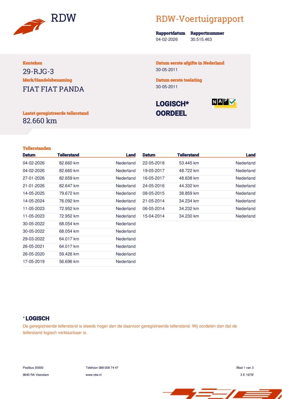 Hoofdafbeelding Fiat Panda