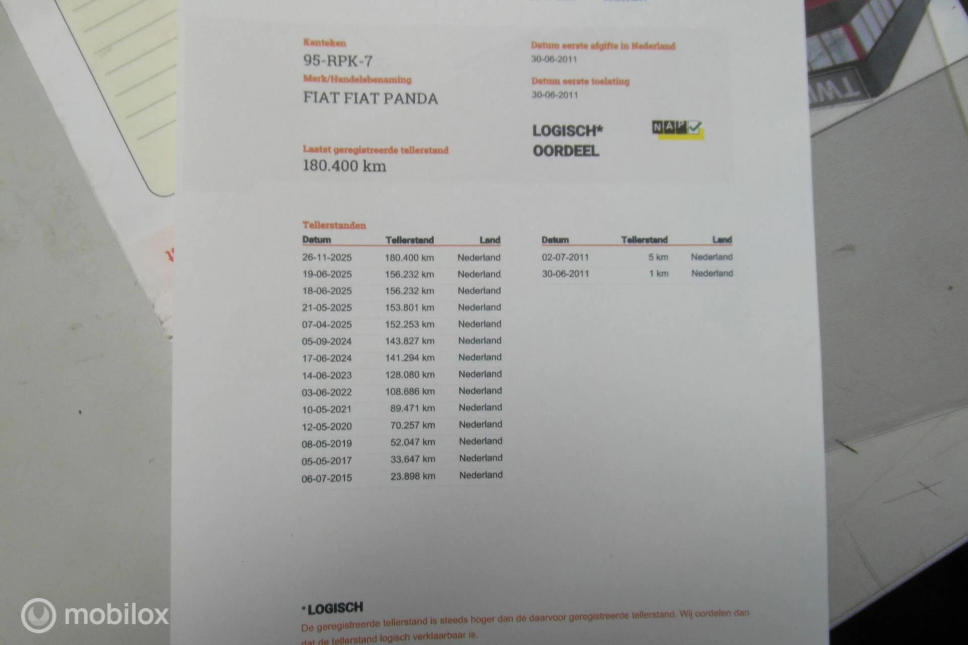 Hoofdafbeelding Fiat Panda