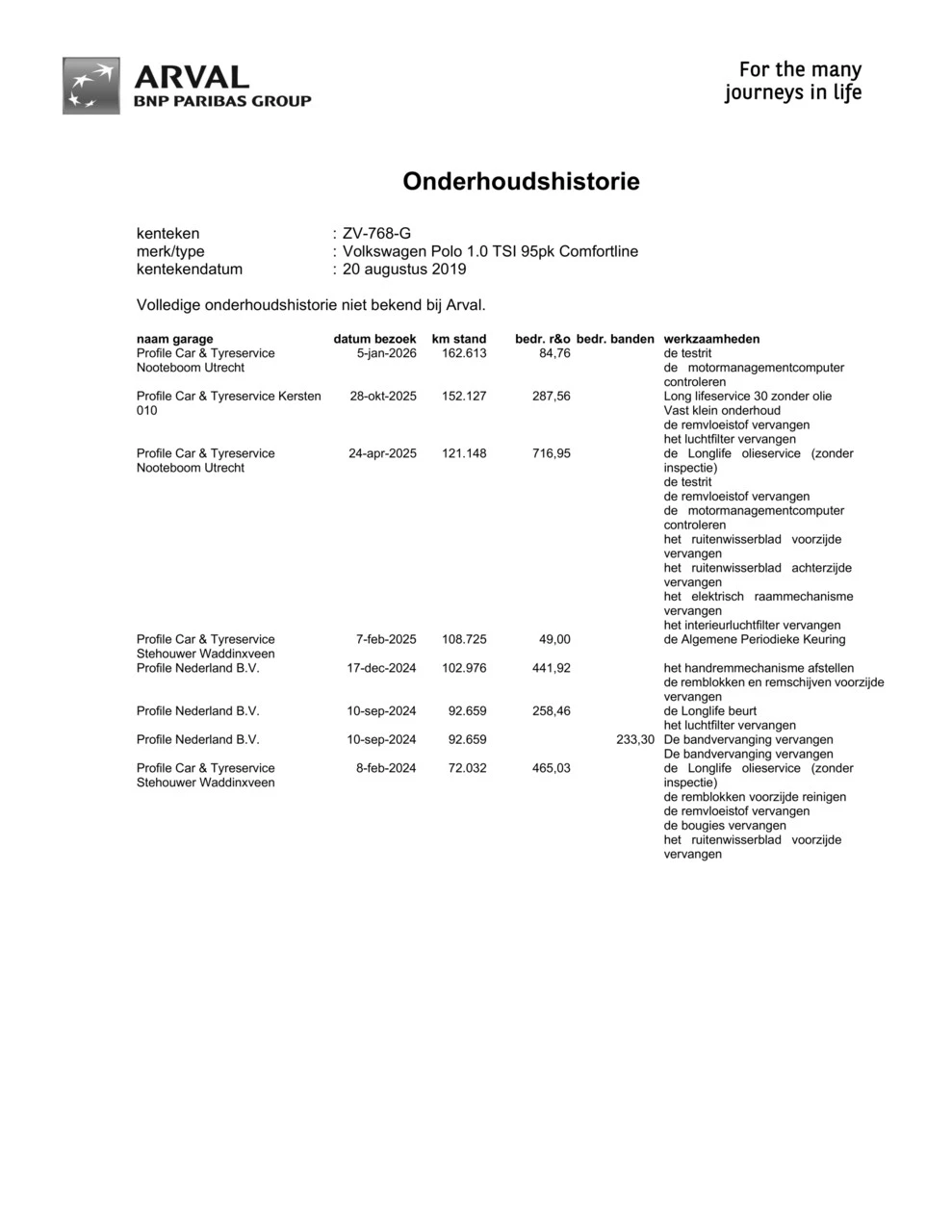 Hoofdafbeelding Volkswagen Polo