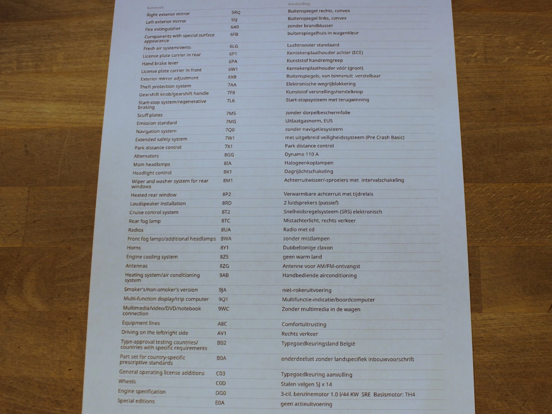 Hoofdafbeelding Škoda Citigo