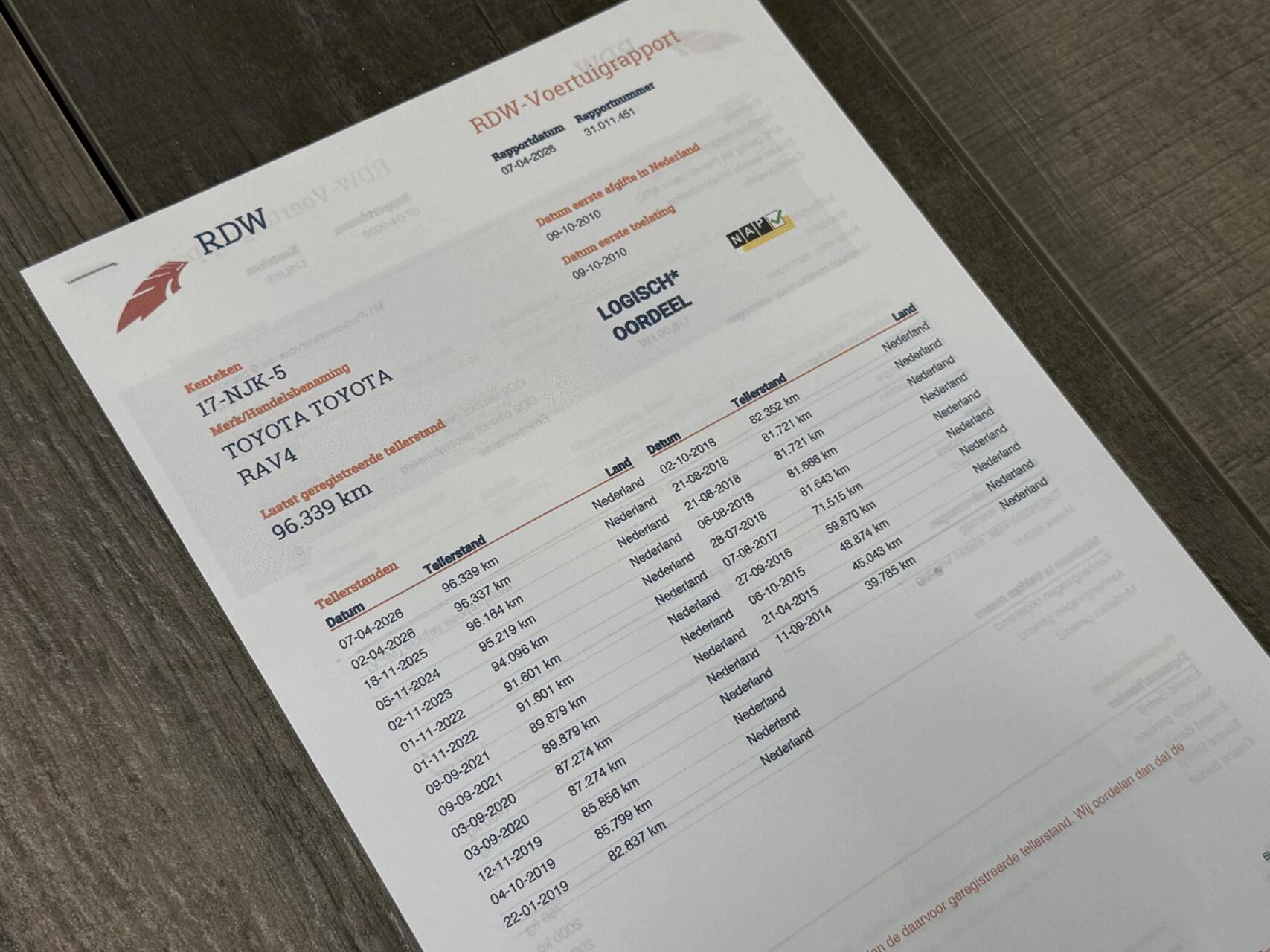 Hoofdafbeelding Toyota RAV4